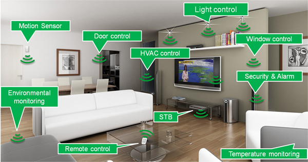 Read more about the article Illuminate Your Space: A Light Solution for Home Decoration